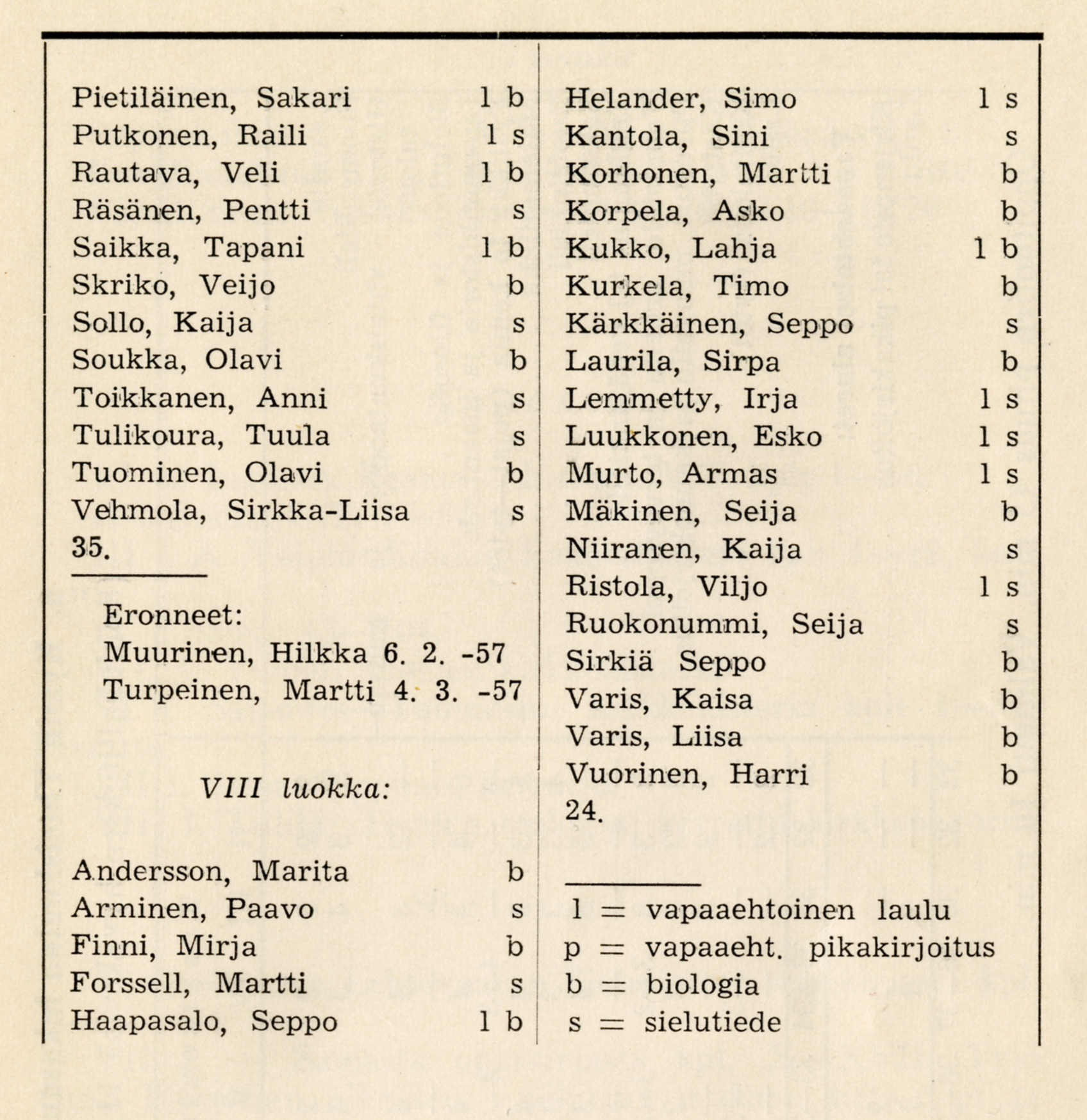 05-KarYK-VIII-1956-57