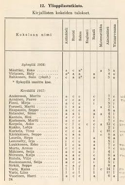 05-KarYK-Yliopp-1957