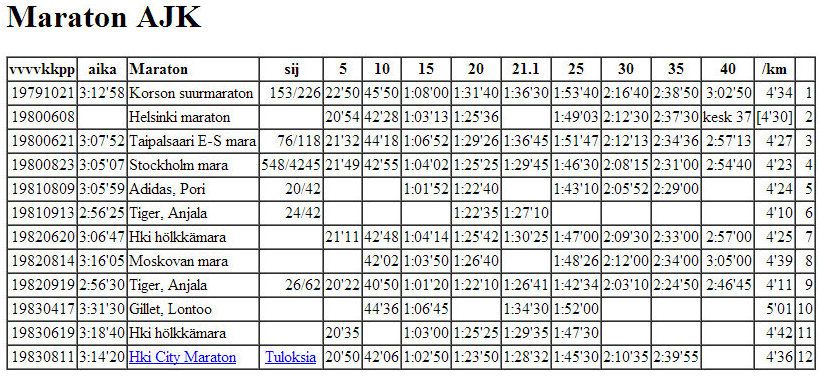 06-AjkMaraton-1979-83-20130120122922