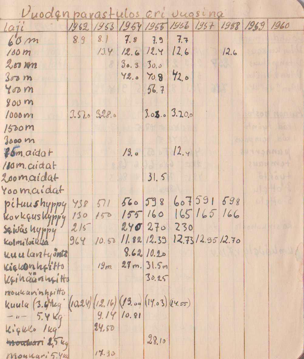 06-AjkUrheilutuloksia-91