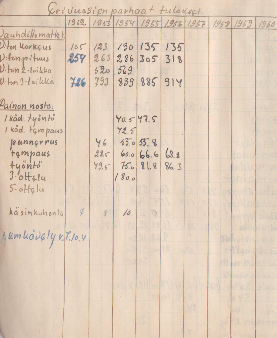 06-AjkUrheilutuloksia-92