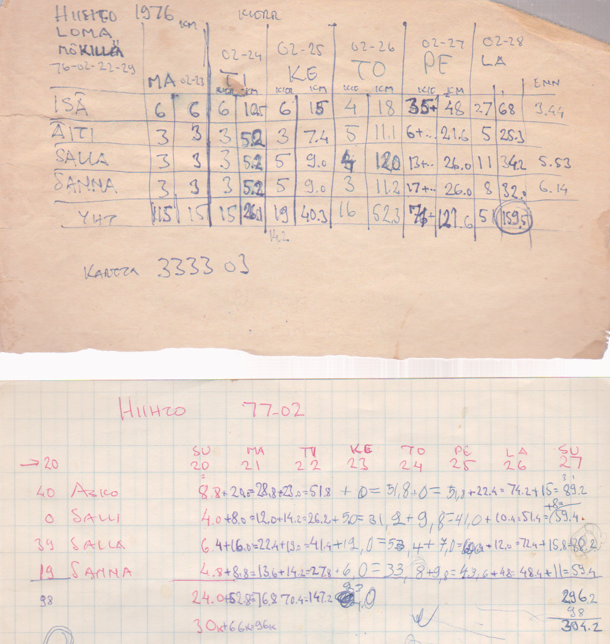 06-AjkUrheilutuloksia-94