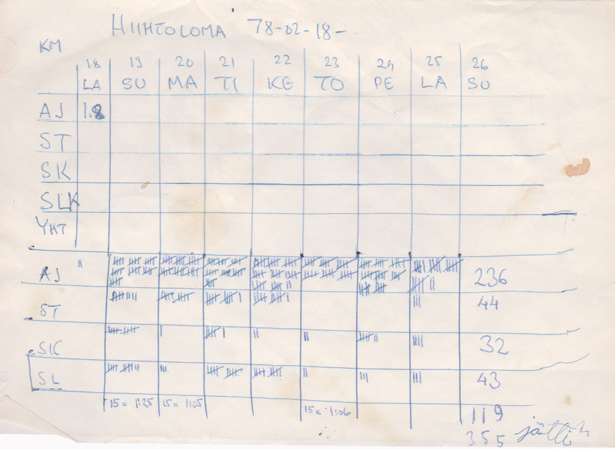 06-AjkUrheilutuloksia-95