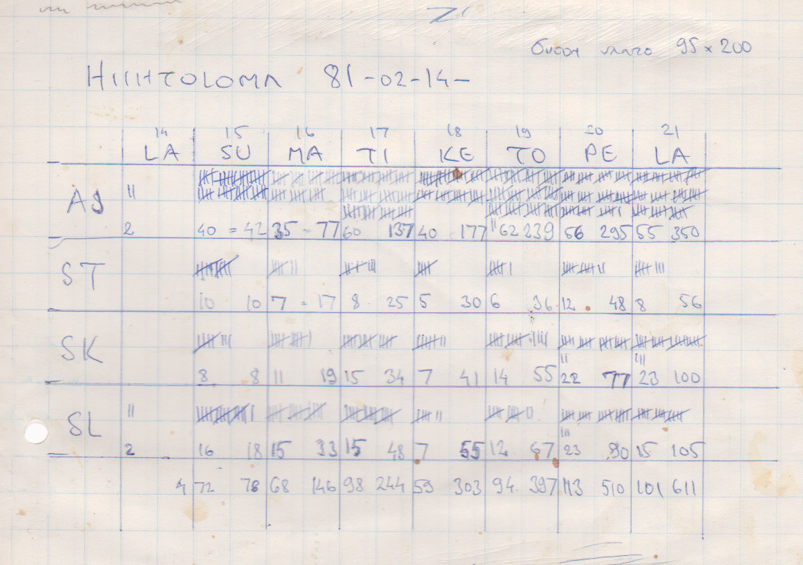 06-AjkUrheilutuloksia-98