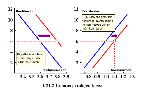 K2102-KulutusJaTulojenKasvu-a.gif