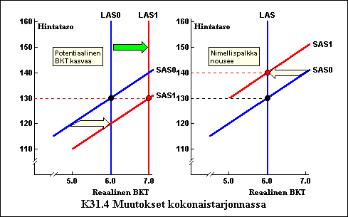 K3104-MuutoksetKokonaistarjonnassa-a.gif