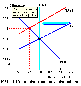 K3111-KokonaistarjonnanSupistuminen-c.gif