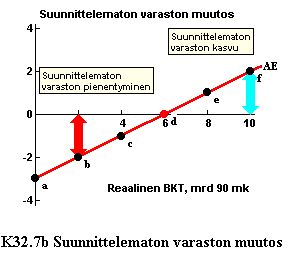 K3207b_SunnittelematonVarastonMuutos-b.gif