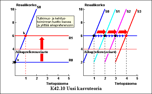 K4210UusiKasvuteoria-c.gif