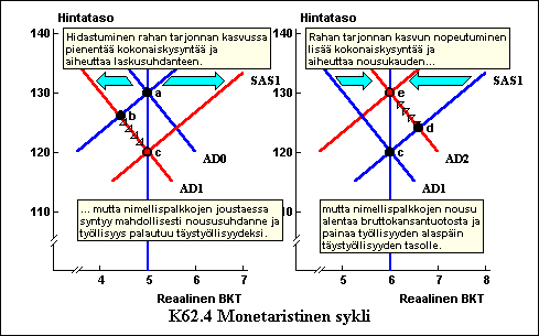 K6204MonetaristinenSykli-c.gif
